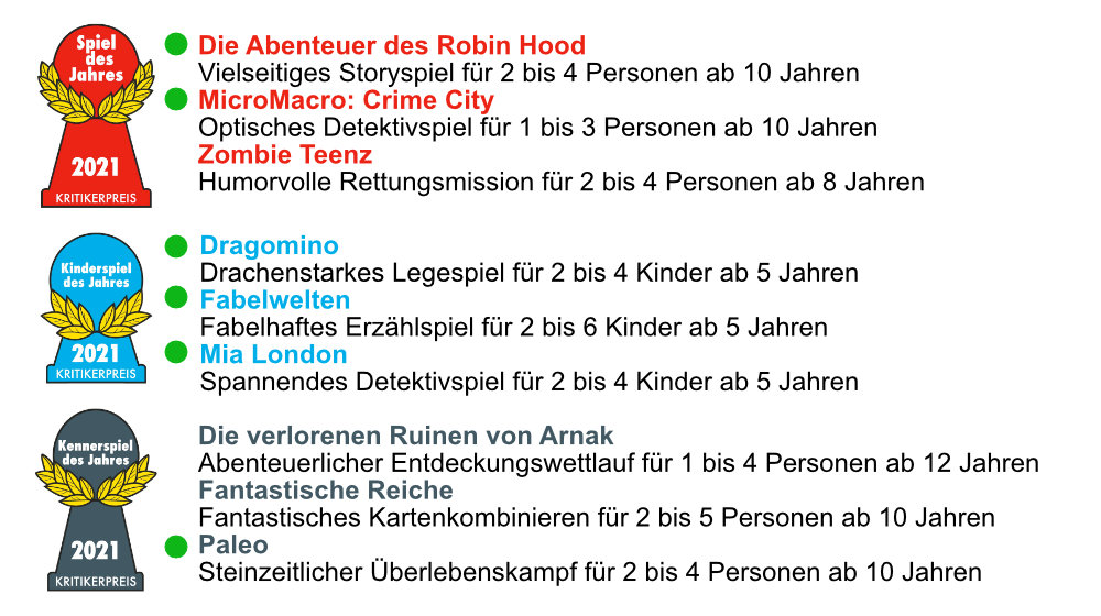 Die Spiele mit grünem Punkt haben wir in der Ludothek und stellen sie hier kurz vor
